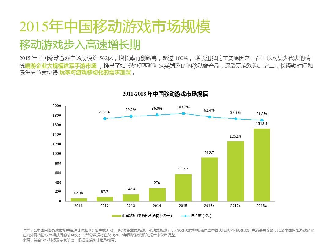 问道手游ios激活码_十年问道手游私服邀请码_手游问道激活码领取