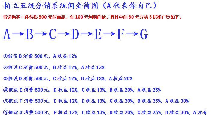 代理问道sf佣金怎么算_问道手游私sf代理_风云问道sf