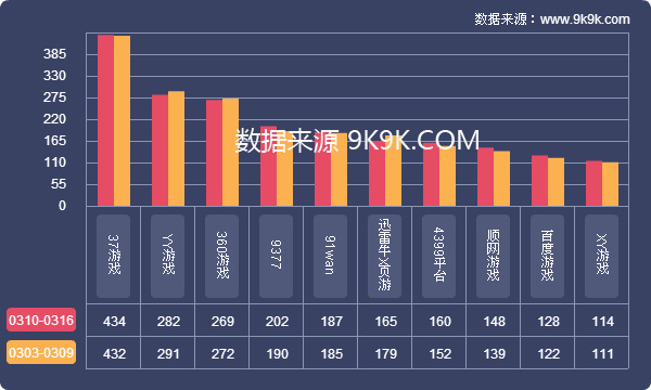 传奇世界手游sf新服网发布网_问道手游sf公益服_问道sf手游开服网