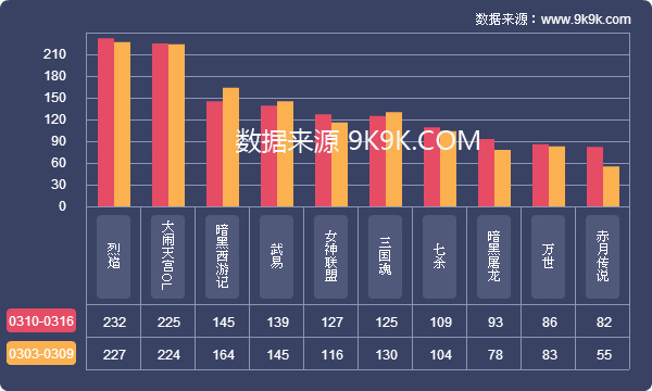 问道sf手游开服网_传奇世界手游sf新服网发布网_问道手游sf公益服