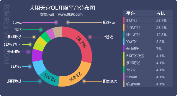 传奇世界手游sf新服网发布网_问道手游sf公益服_问道sf手游开服网