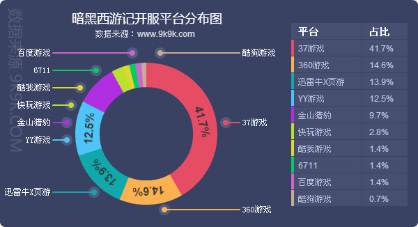 传奇世界手游sf新服网发布网_问道sf手游开服网_问道手游sf公益服