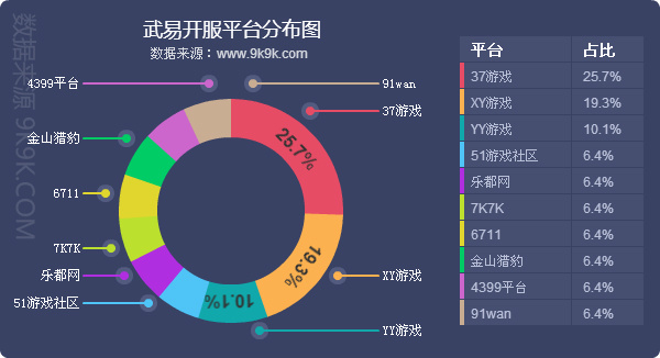 传奇世界手游sf新服网发布网_问道sf手游开服网_问道手游sf公益服