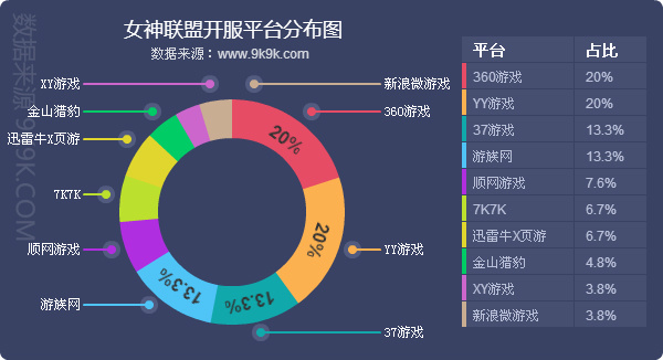 传奇世界手游sf新服网发布网_问道sf手游开服网_问道手游sf公益服