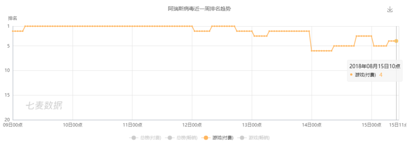 问道手游sf吧_问道手游sf下载地址ios_问道手游sf20亿元宝ios