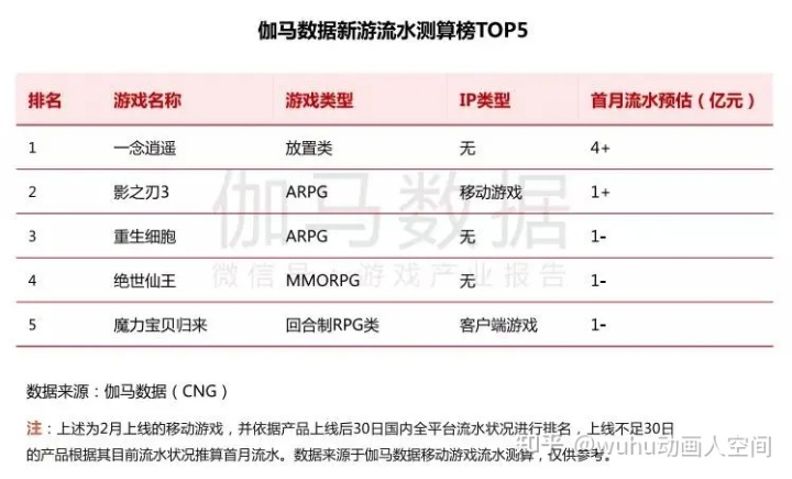 雷霆问道私服手游下载_雷霆问道官方手游下载_问道手游下载雷霆版本