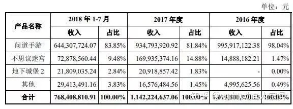 雷霆问道官方手游下载_雷霆问道私服手游下载_问道手游下载雷霆版本