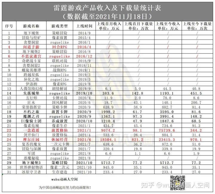 雷霆问道私服手游下载_问道手游下载雷霆版本_雷霆问道官方手游下载