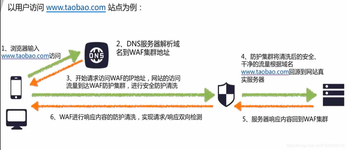 问道sf一条龙高防服务器_冒险岛sf防挂登陆器怎么破解_问道登陆器配置器