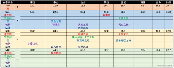 问道曜石满属性怎么弄_问道私服怎么弄娃娃满属性装备_问道娃娃绝技满属性